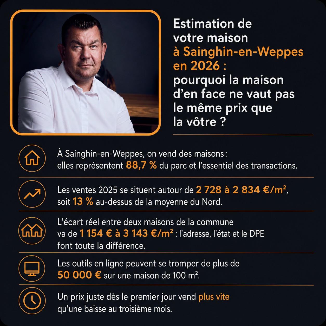 Infographie : estimation d'une maison à Sainghin-en-Weppes, prix au m², ventes 2025 et critères de valeur